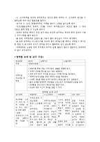 [영유아교수방법론] 영역별 시뮬레이션 구성-7