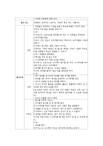 [영유아교수방법론] 영역별 시뮬레이션 구성-12