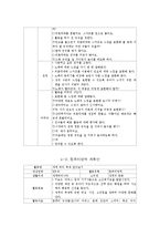 [영유아교수방법론] 영역별 시뮬레이션 구성-20