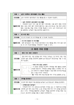 [수학교육] 초등수학수업에서 기하판 활용 아이디어 분석-14