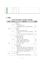[수학교육] 초등수학수업에서 기하판 활용 아이디어 분석-15