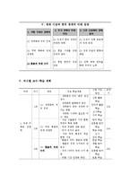 [고등학교 수업지도안] 사회교육과 교수-학습 과정안-3