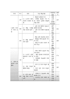 [고등학교 수업지도안] 사회교육과 교수-학습 과정안-4