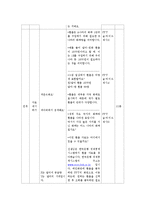 [고등학교 수업지도안] 사회교육과 교수-학습 과정안-8