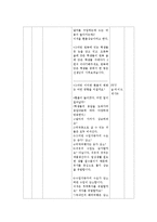 [고등학교 수업지도안] 사회교육과 교수-학습 과정안-10