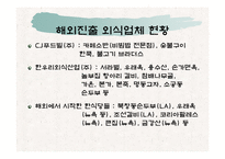 퓨전한국음식점 사업계획서-12