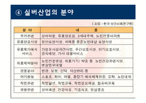 [사업계획서] 실버카페 사업계획서-7
