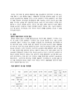 우리나라의 생물 다양성 현재와 대안-3