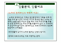 헨리입센 `인형의 집` 작품분석-12