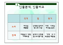 헨리입센 `인형의 집` 작품분석-13