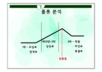 헨리입센 `인형의 집` 작품분석-17