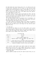 [서양중세사] 중세의 대학-2