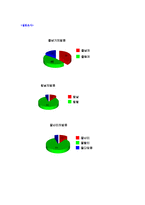 [국어 정서법] 표준발음법 5,6,7장-4