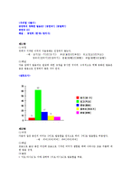 [국어 정서법] 표준발음법 5,6,7장-5