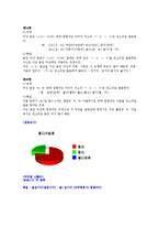 [국어 정서법] 표준발음법 5,6,7장-7
