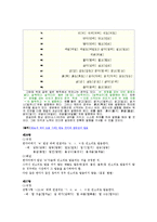 [국어 정서법] 표준발음법 5,6,7장-9