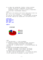 [국어 정서법] 표준발음법 5,6,7장-11