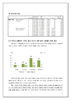[사회심리] 동물이 사람의 친 사회적 행동을 촉진시키는가-6