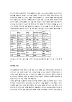 [현대사회와 미디어] 종이신문의 한계와, 전자신문의 등장-16