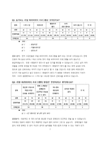 리얼 버라이어티 프로그램의 문제점과 한계-7