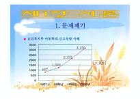 [의료사회복지] 친부모에 의한 아동학대에서 의료와 사회복지의 연계-5