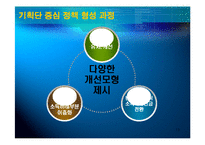 [정책형성론] 전 국민 연금제도 형성과정 -정책 형성 과정 내 이해관계자들의 역학관계-13