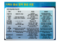 [정책형성론] 전 국민 연금제도 형성과정 -정책 형성 과정 내 이해관계자들의 역학관계-14