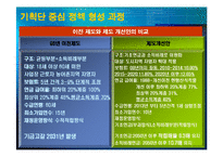 [정책형성론] 전 국민 연금제도 형성과정 -정책 형성 과정 내 이해관계자들의 역학관계-15