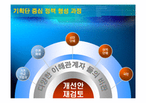[정책형성론] 전 국민 연금제도 형성과정 -정책 형성 과정 내 이해관계자들의 역학관계-16