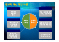 [정책형성론] 전 국민 연금제도 형성과정 -정책 형성 과정 내 이해관계자들의 역학관계-17