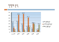 [현대사회와 미디어] 전자신문-6