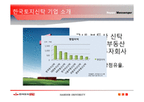 [인적자원관리] 한국토지신탁 인재경영-4