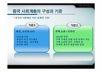 [중국사회] 중국 사회계층-7
