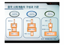 [중국사회] 중국 사회계층-8