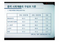 [중국사회] 중국 사회계층-9