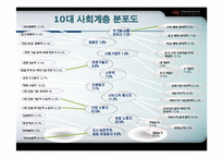 [중국사회] 중국 사회계층-16