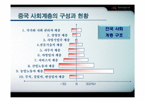 [중국사회] 중국 사회계층-17