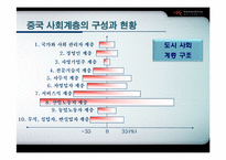 [중국사회] 중국 사회계층-18