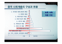 [중국사회] 중국 사회계층-19