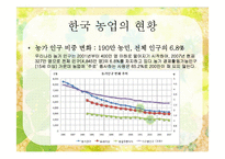 [한국경제] 농업분야의 현황 및 향후과제-3