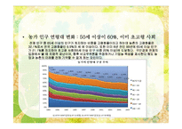 [한국경제] 농업분야의 현황 및 향후과제-4