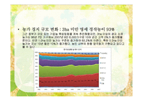 [한국경제] 농업분야의 현황 및 향후과제-5