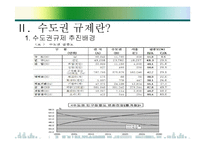 [수도권규제] 수도권과 비수도권의 규제완화 찬반론-9