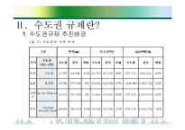 [수도권규제] 수도권과 비수도권의 규제완화 찬반론-10