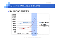 [미디어산업론] IPTV 현재와 미래-16