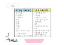[청소년치료] 미술치료-7