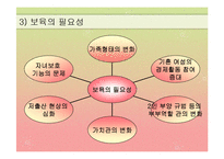 [아동복지] 보육 아동을 위한 아동복지 실천-5