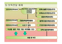 [아동복지] 보육 아동을 위한 아동복지 실천-15