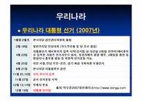 미국의 대통령선거-7