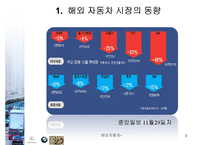 라이벌 기업의 4p분석- 해외자동차 BMW , TOYOTA도요타(LEXUS렉서스)-3